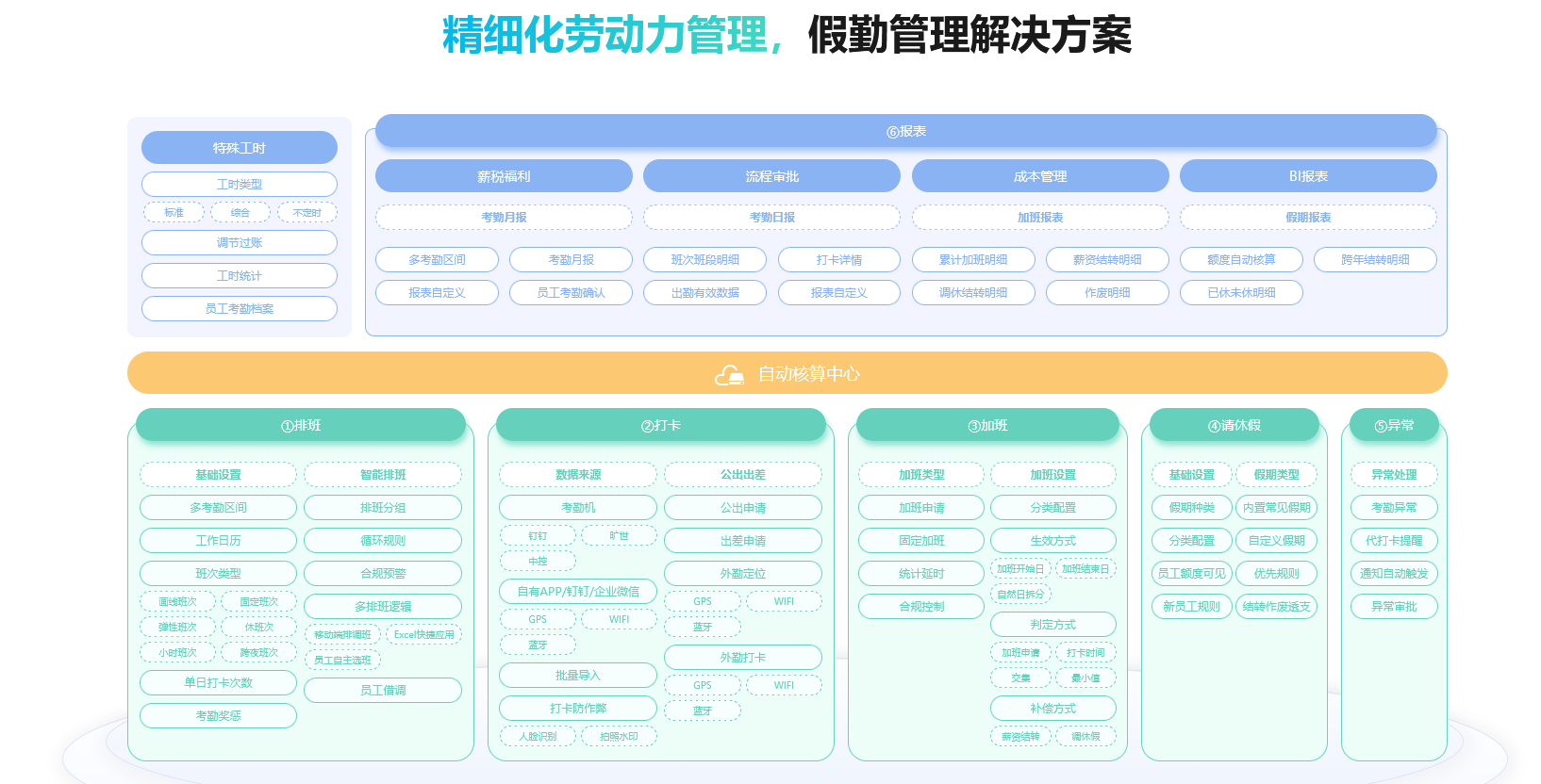 考勤系统软件哪个最好?| i人事智慧考勤假期管理功能解析 考勤系统软件哪个最好?| i人事智慧考勤假期管理功能解析