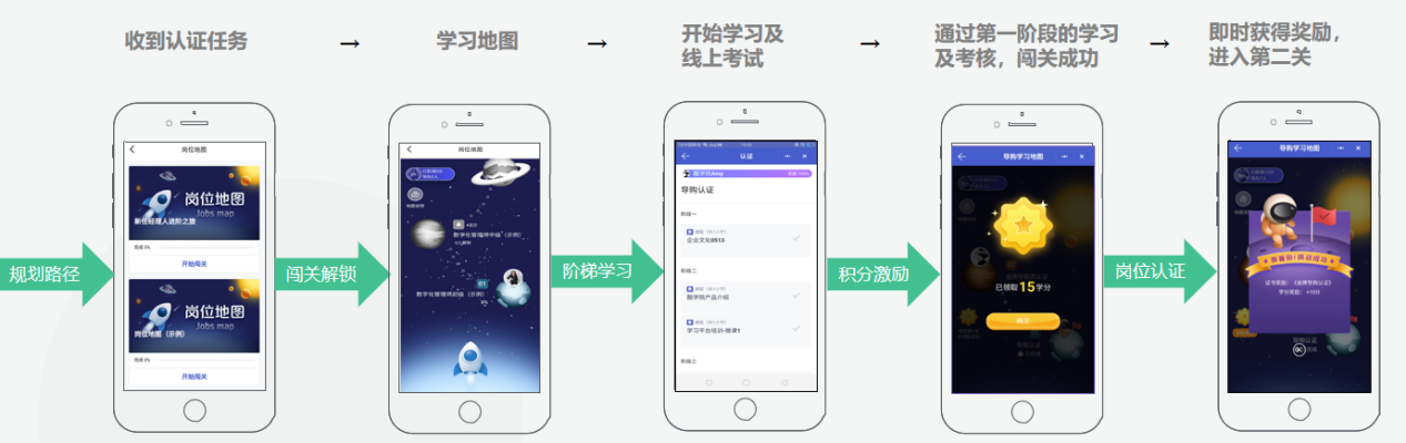 i人事360评估系统根据不同岗位不同层级员工的岗位要求,制定针对性的学习计划 i人事360评估系统根据不同岗位不同层级员工的岗位要求,制定针对性的学习计划