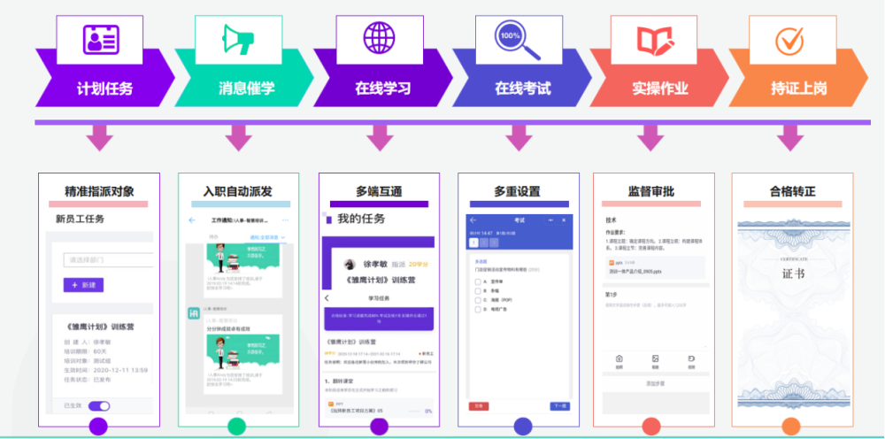 i人事360评估系统基于线下门店跨地区分布的现象提供线上培训支持 i人事360评估系统基于线下门店跨地区分布的现象提供线上培训支持