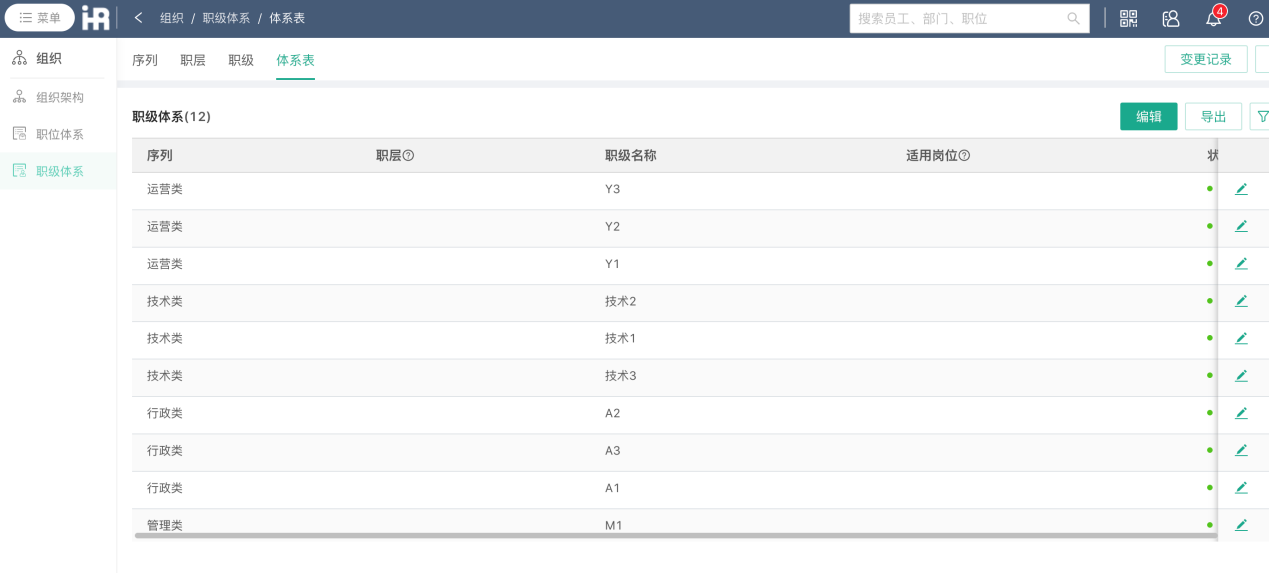 公司业务创新面临组织难题?34年家具巨头:360绩效系统破解业务创新难题职级体系介绍 公司业务创新面临组织难题?34年家具巨头:360绩效系统破解业务创新难题职级体系介绍